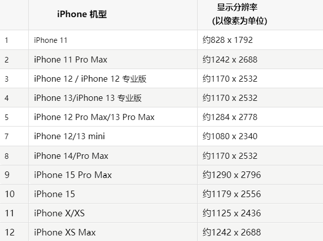 苹行唐果维修分享iPhone主屏幕壁纸显得模糊怎么办
