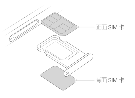 行唐苹果15维修分享iPhone15出现'无SIM卡'怎么办 