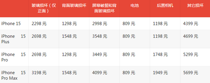 行唐苹果15维修站中心分享修iPhone15划算吗